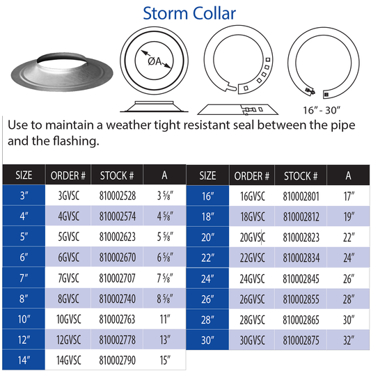 DuraVent Type B Storm Collar | 7GVSC