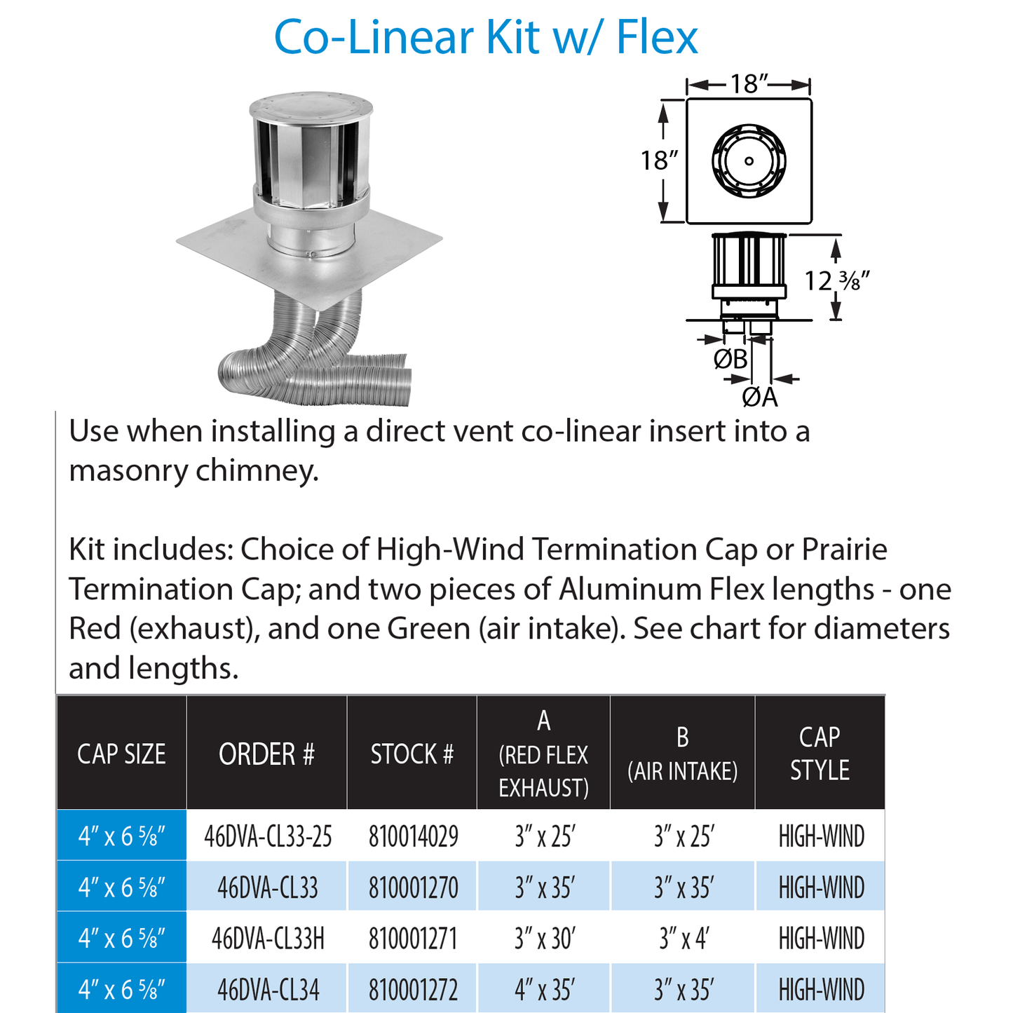 DuraVent DVP High Wind Cap Term Kit | 46DVA-CL34