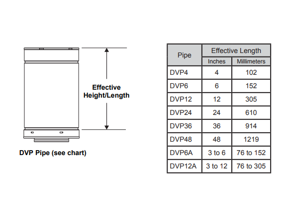 Majestic DVP 5"x 8" Direct Vent Pipe Length 6" | DVP6M