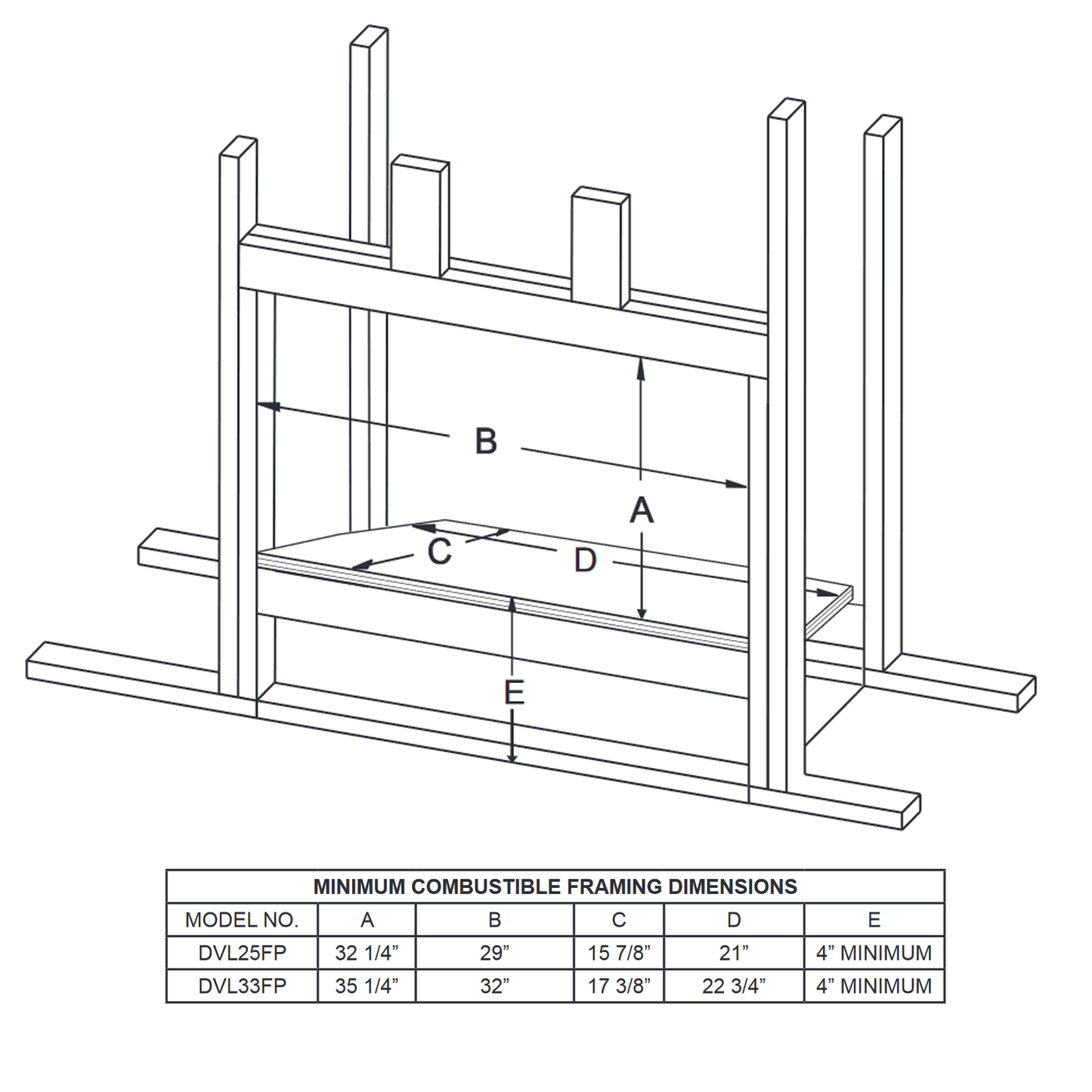 Empire Loft Medium Direct Vent Gas Fireplace | DVL33FP