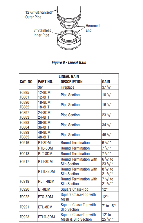 Superior Wood Burning Vent Pipe IHP Venting Component | 48-8DM