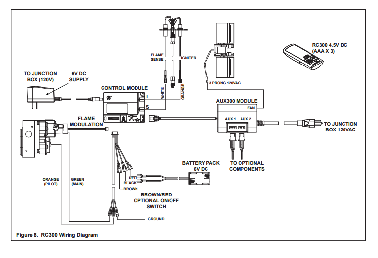 Majestic RC300-MAJ IPI+ Remote Control Remote Controls | RC300-MAJ