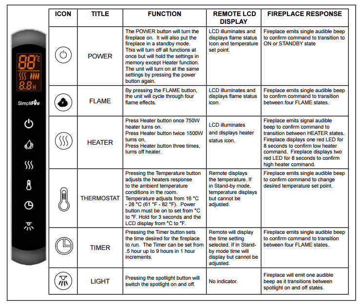 Monessen SimpliFire 36 Electric Built-In Fireplace | SF-BI36-EB