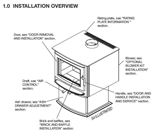 Napoleon S Series S1 Metallic Charcoal Small Wood Stove | S1