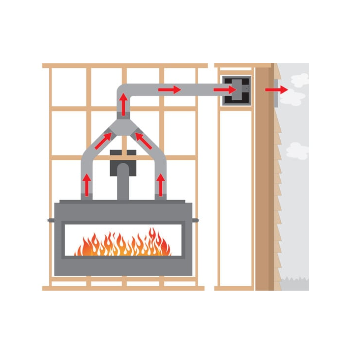 Heat Management