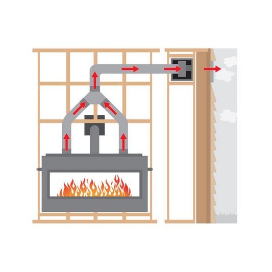 Heat Management