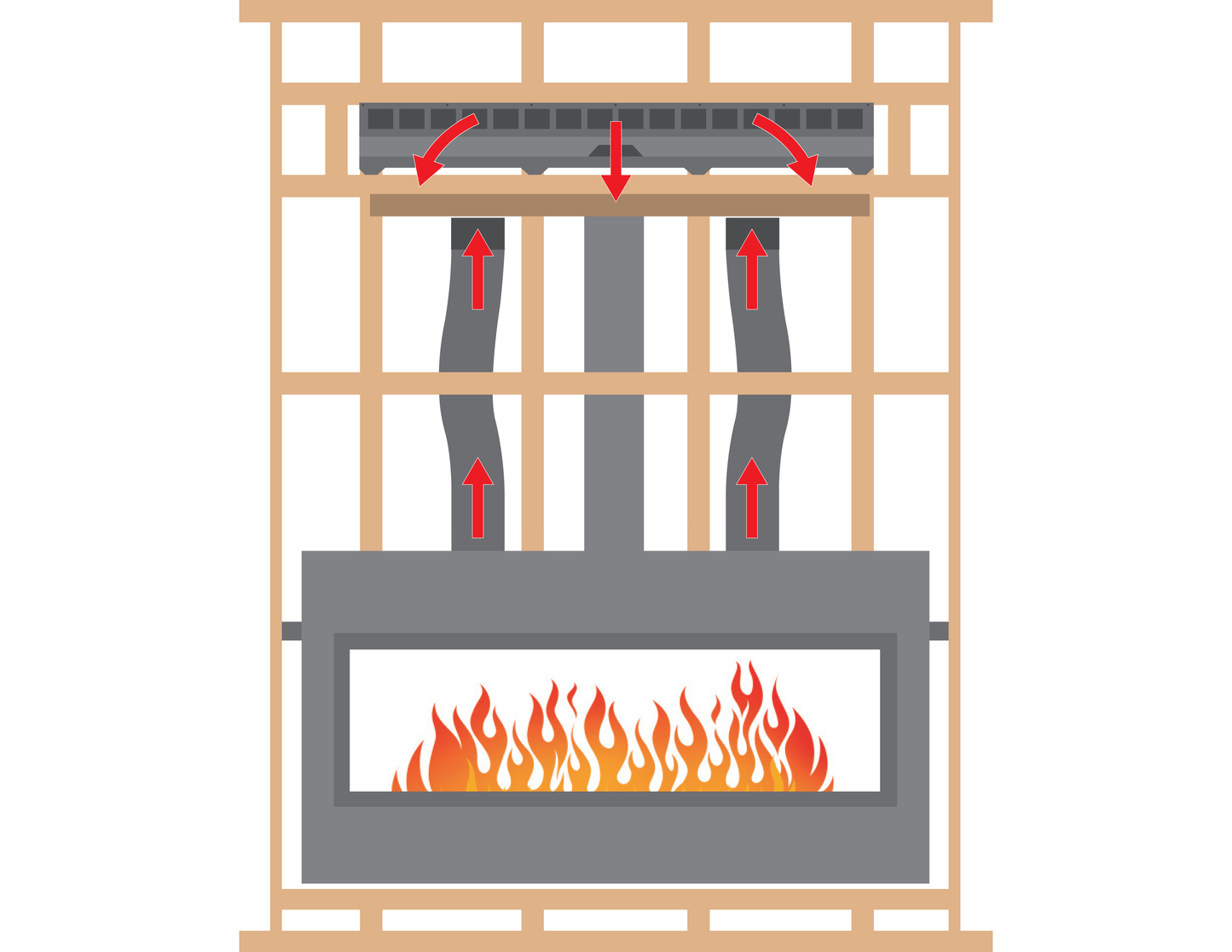 Heat Management