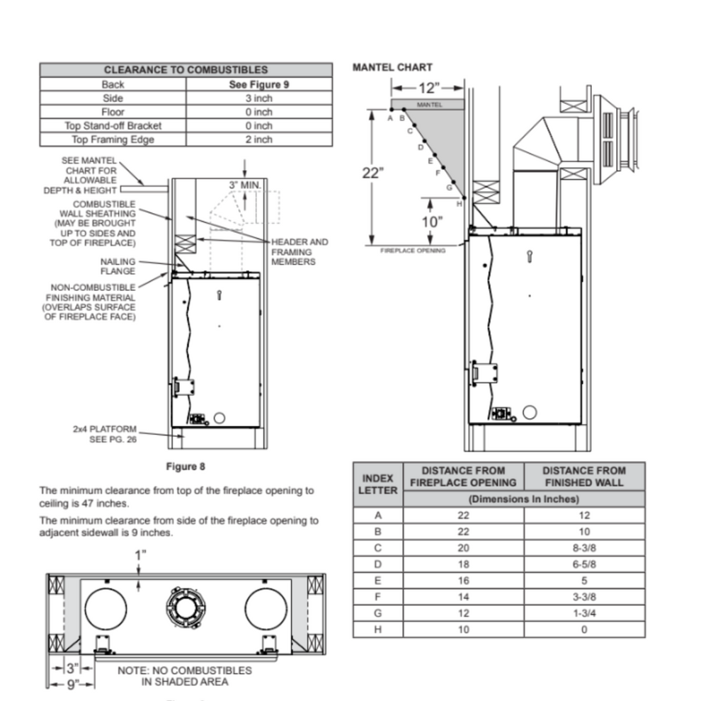 Empire Loft 46 Direct Vent Gas Fireplace - DVL46 – North Country Fire