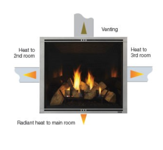 Majestic Heat Zone Gas Air Duct Kit - Heat-Zone-Gas