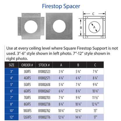 DuraVent Type B Firestop Spacer | 3GVFS