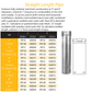 DuraVent Pellet Vent Pro 24" Straight Length Pipe | 4PVP-24