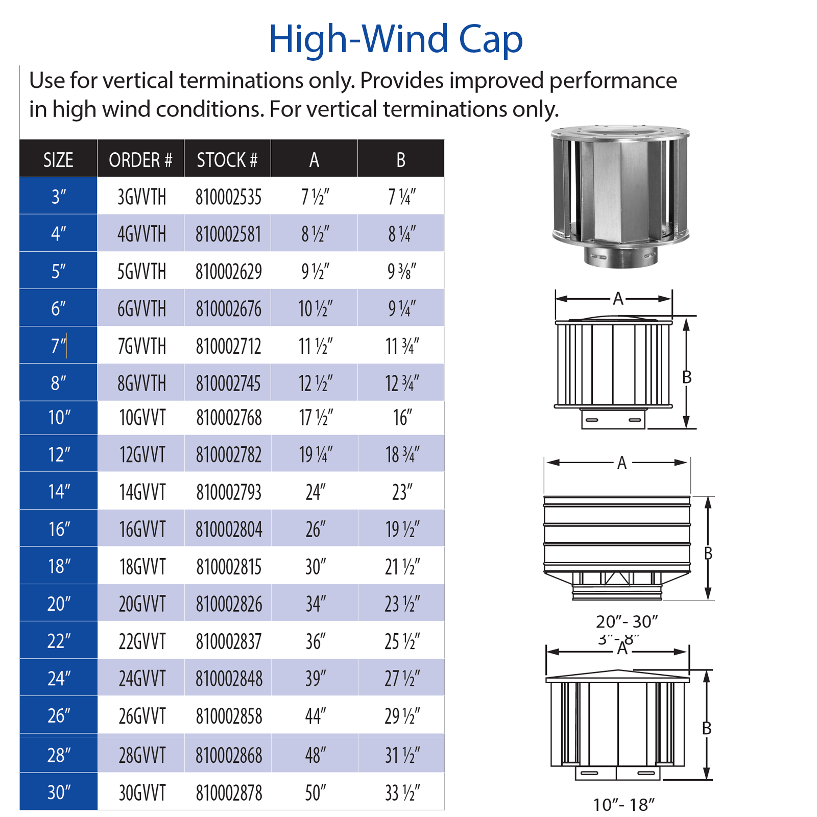 DuraVent Type B High-Wind Cap | 3GVVTH