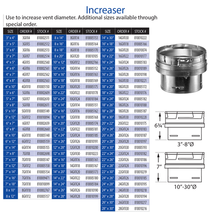 DuraVent Type B Increaser 3" x 6" | 3GVX6