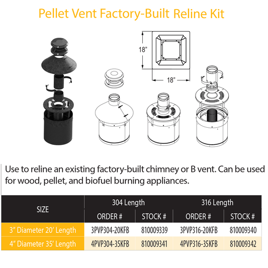 DuraVent PVP Relining - Factory Built Chimneys | 4PVP316-35KFB
