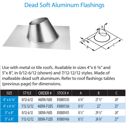 DuraVent Low Pitch Roof Flashing 0/12-6/12 Dead Soft | 46DVA-F6DS
