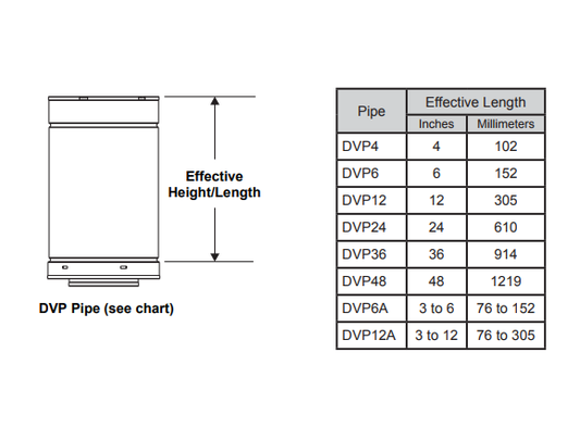Majestic DVP 5"x 8" Direct Vent Pipe Length 24" | DVP24