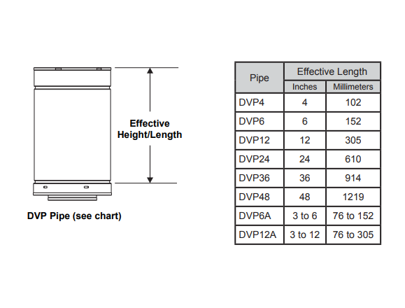 Majestic DVP 5"x 8" Direct Vent Adjustable Pipe Length 6" | DVP6AM