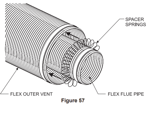 Empire Flex Vent Kit 5"x8" Venting Component | DVVK-5F