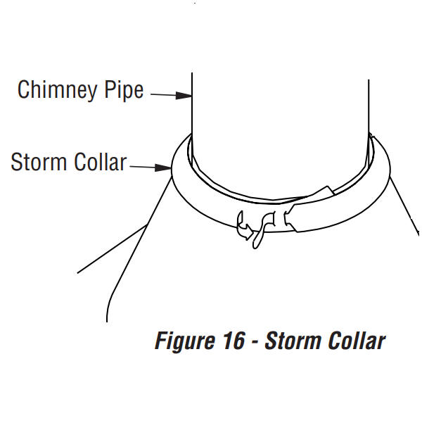 Superior Wood Burning Vent Pipe Storm Collar IHP Venting | SC1