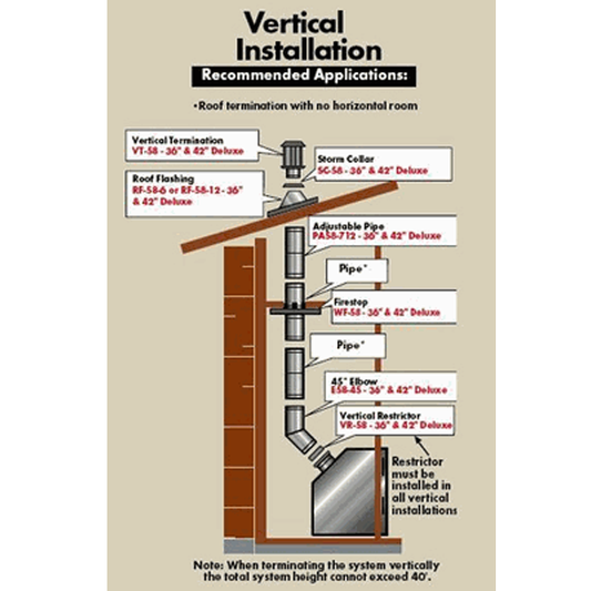 Superior Roof Vent Kit | VKR-58