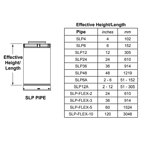 Majestic SLP 4"x 6-5/8" Direct Vent Pipe Length 48" Galvanized | SLP48