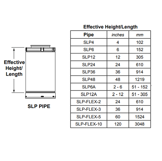 Majestic SLP 4"x 6-5/8" Direct Vent Pipe Adjustable Len 2-6" | SLP6A