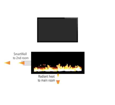 Majestic SmartWall TV Kit Heat Circulation Kit | SMART-WALL